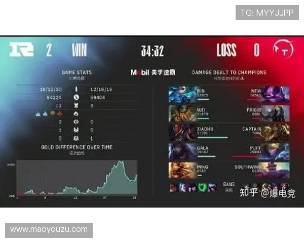 赛后复盘:WE与RNG对决中的节奏变化与战术分析